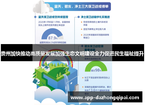 贵州加快推动高质量发展加强生态文明建设全力促进民生福祉提升